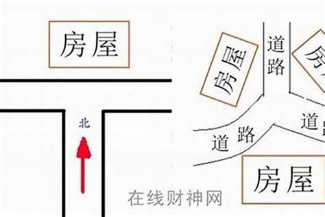 何謂路沖|【風水常識 陽宅形煞】 路沖 (巷沖、十字路口、Y字路口、卜字路。